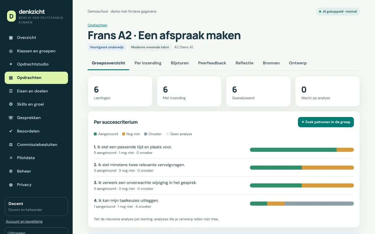Groepsoverzicht met per criterium een balk: aangetoond, nog niet, onzeker